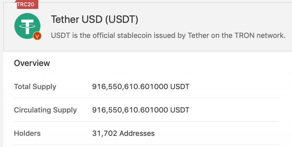 Tron-Based Tether Has Ballooned to Over 900 Million Tokens, Almost 22% of Total Supply