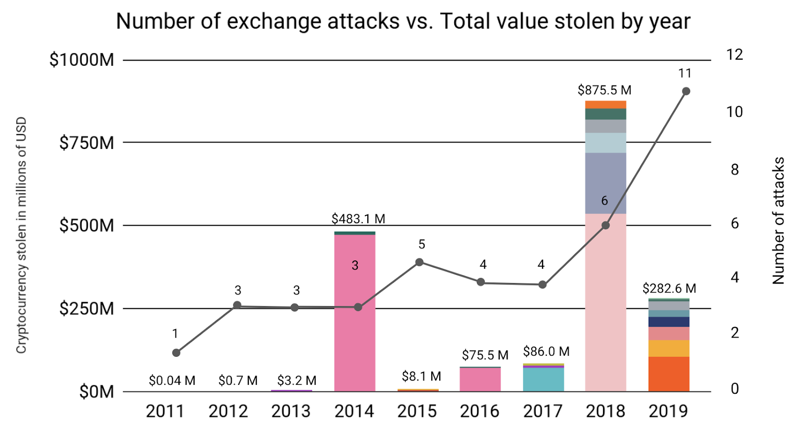Data Shows $25 Billion Worth of Bitcoin and Ether Held by Seven Crypto Exchanges