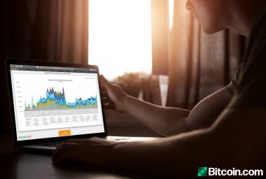 Bitcoin Cash Sees Mining Pool Shift and Hashrate Surpass 4 Exahash