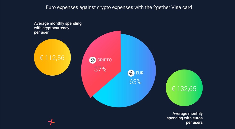 bitcoin vs viza kaip mokėjimo būdas