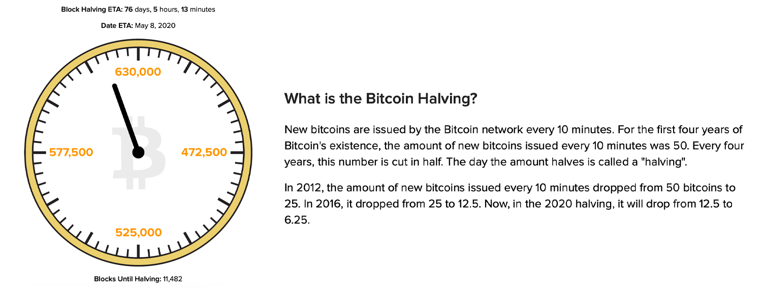 Bitcoin halving count down валюта bitcoin что это
