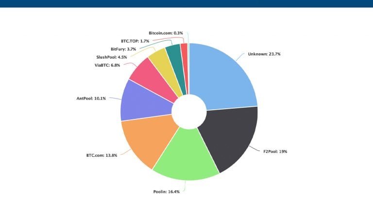 5 Mining Operations Command More Than 50% of BTC's Network Hashrate ...