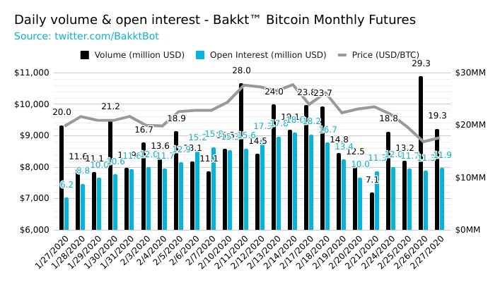 bitcoin futures prekybos pradžios data