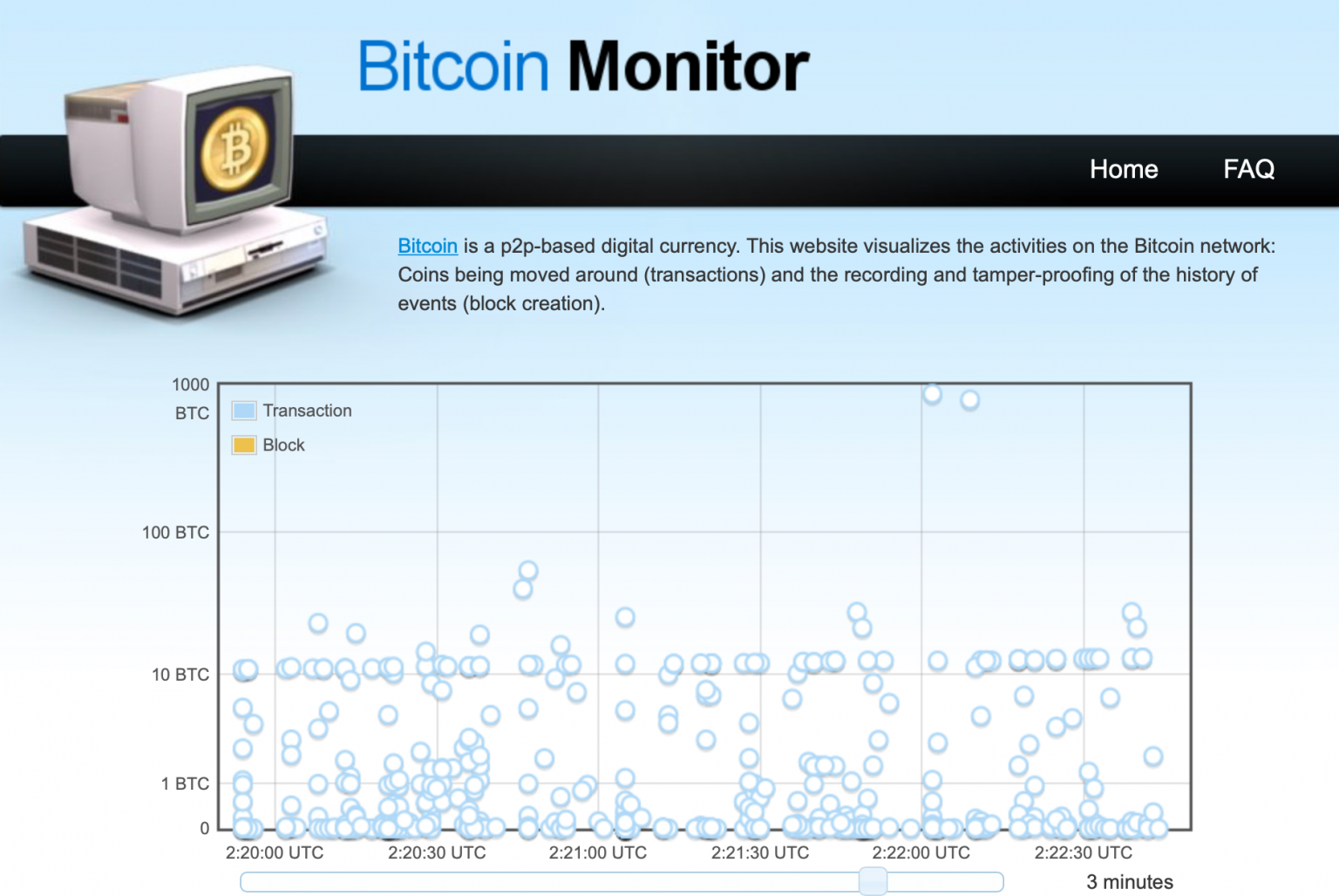 bitcoin blockchain network visualizer heart beat of bitcoin