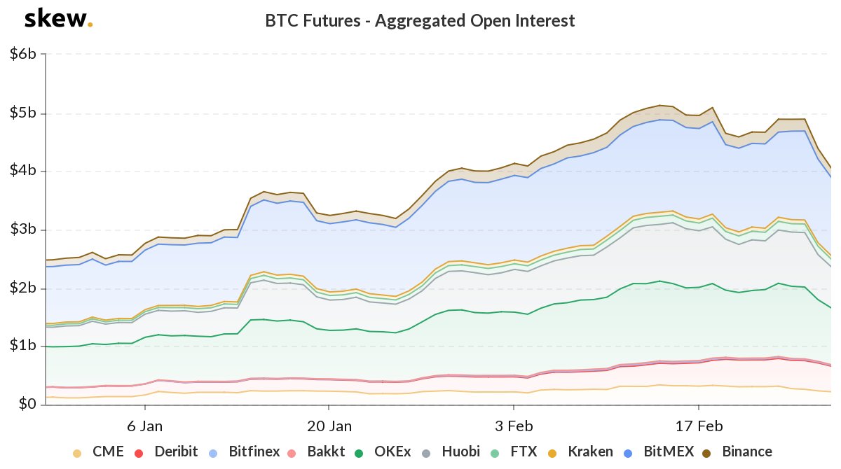 Record Breaking Interest - Observing the Predictive Power of Bitcoin Futures Over BTC Spot Prices