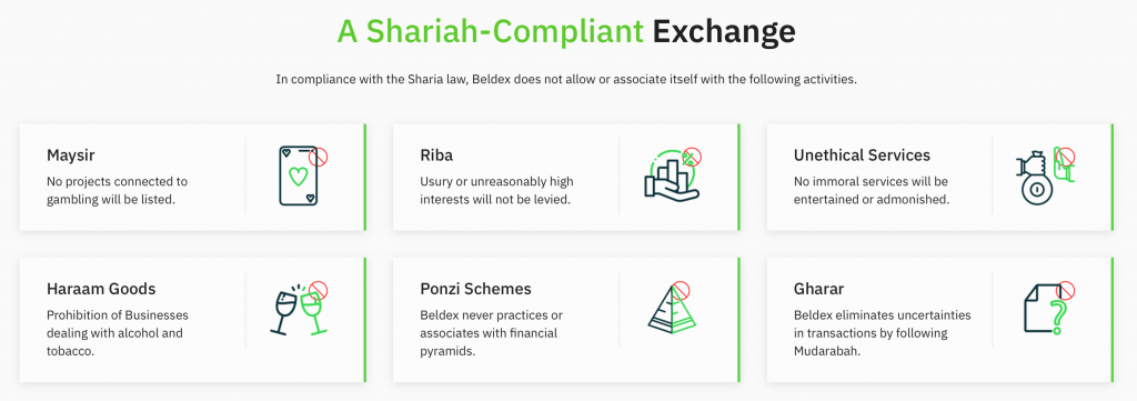 Sharia Compliance in Bitcoin - What It's All About, and Why Exchanges Like Beldex Seek Muslim Traders