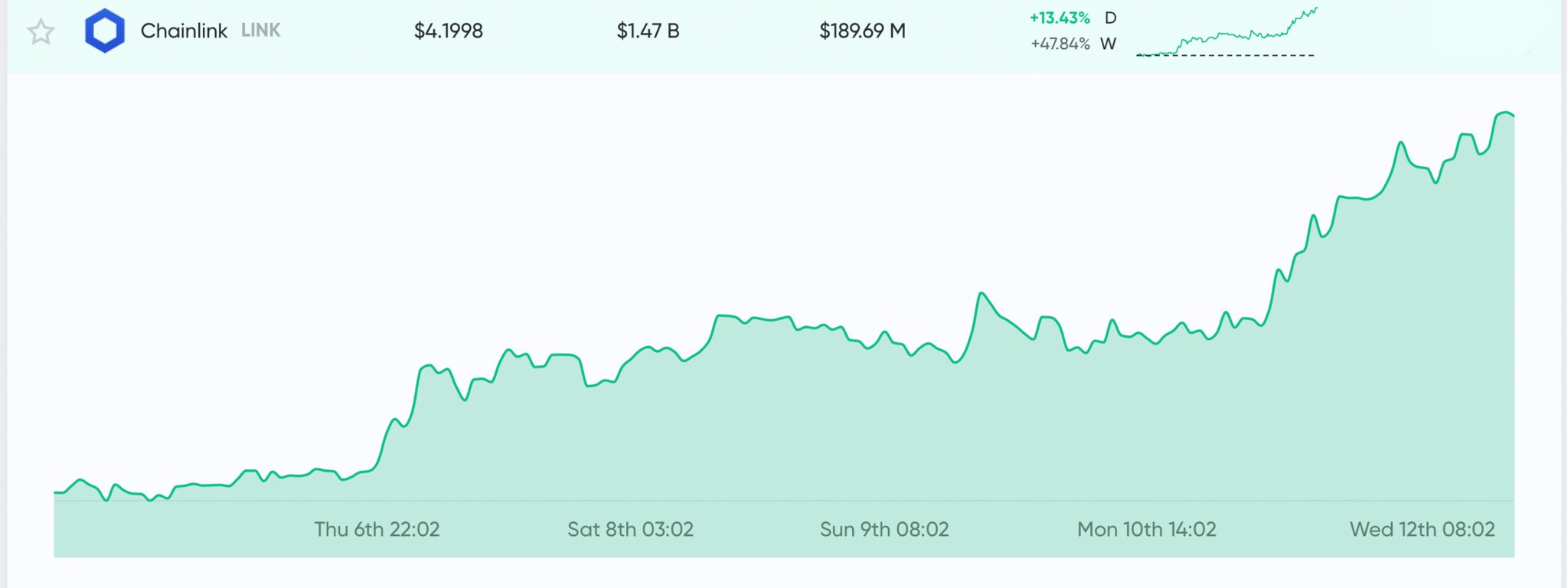 Ссылки 2020. Prediction Market Crypto. Прогноз BTC на месяц.