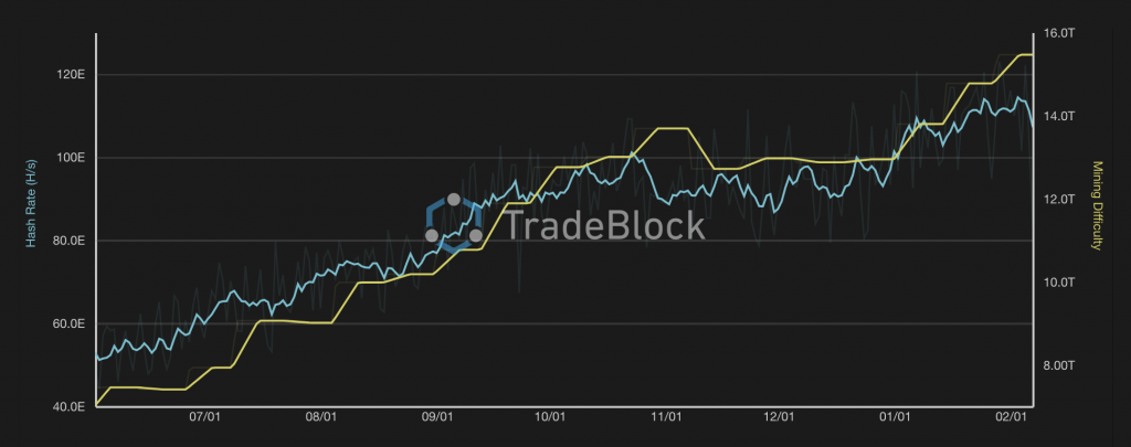 tradeblock btc