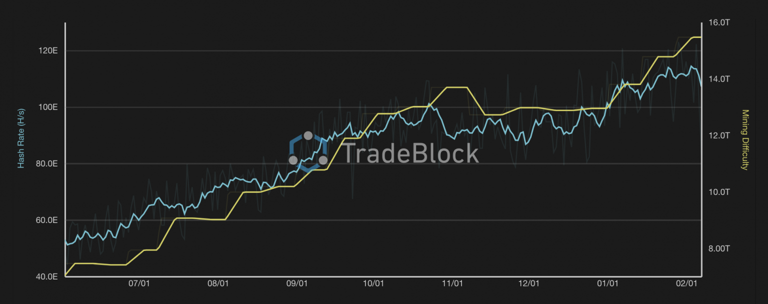 tradeblock bitcoin index