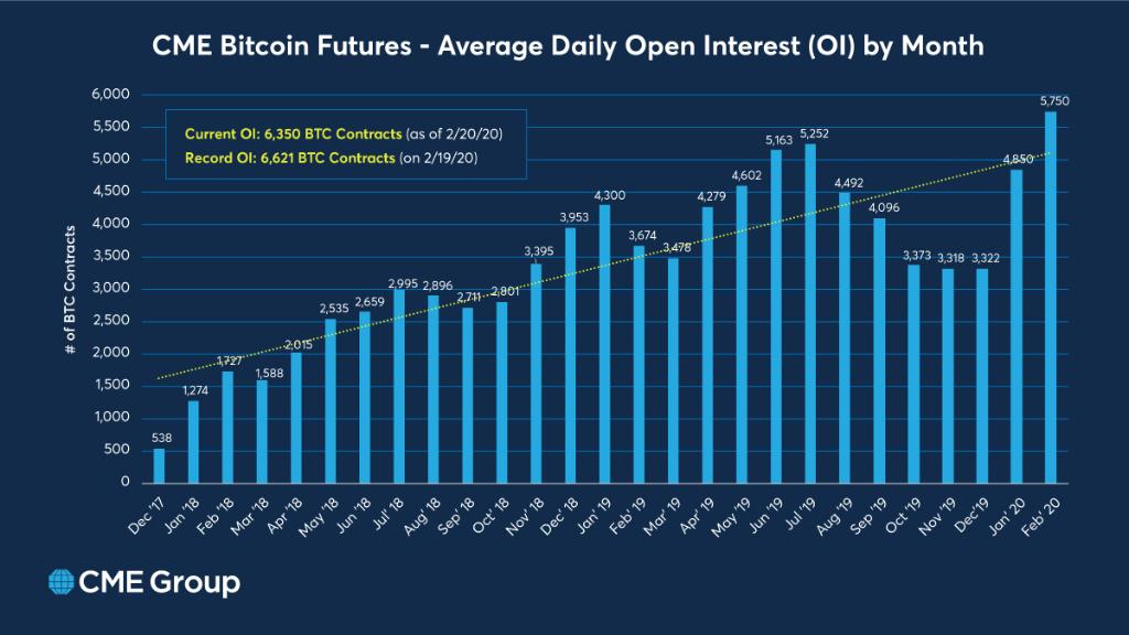 bitcoin market futures)