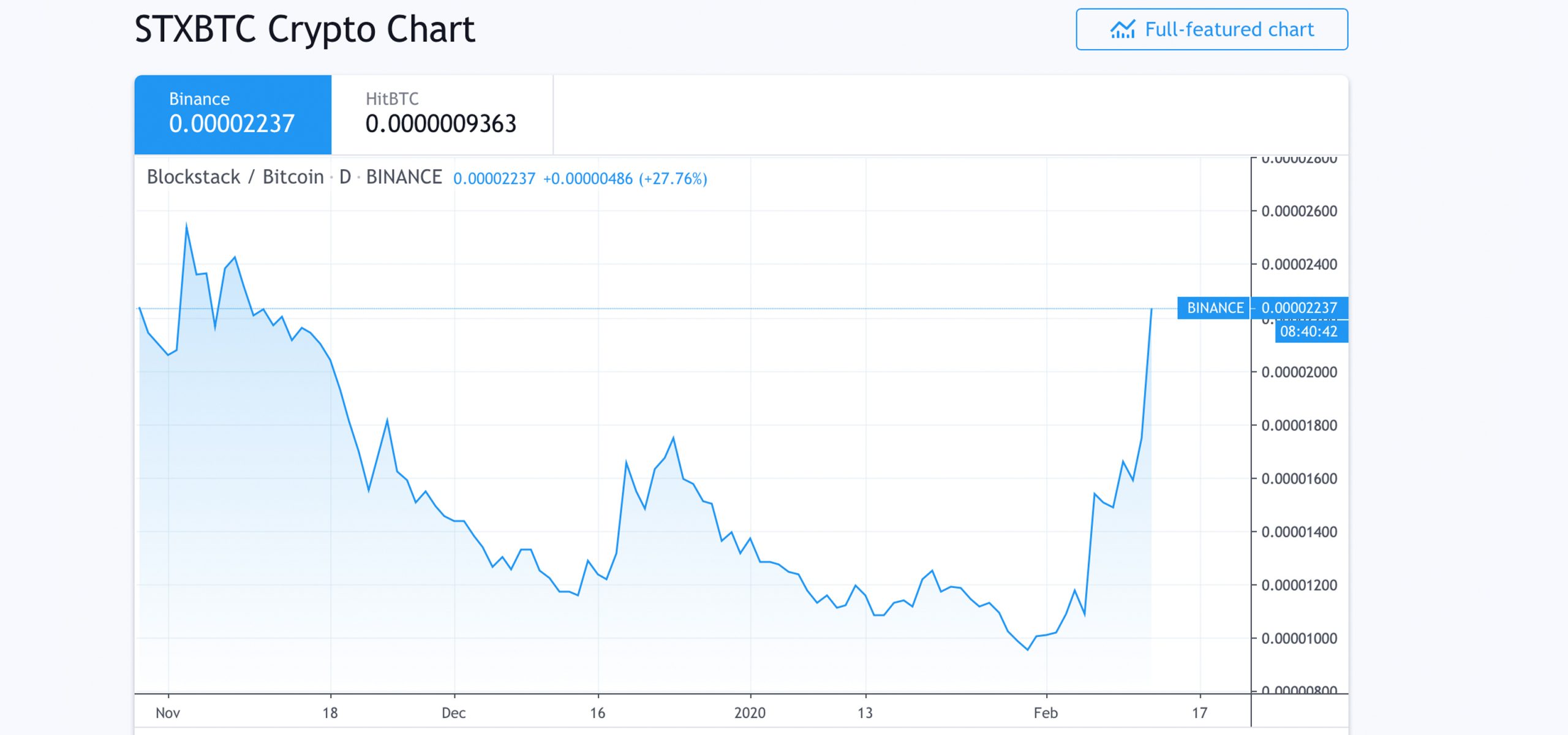 Altcoin Season Close – LINK, XTZ Heat Up With Over 700% in 12 Months