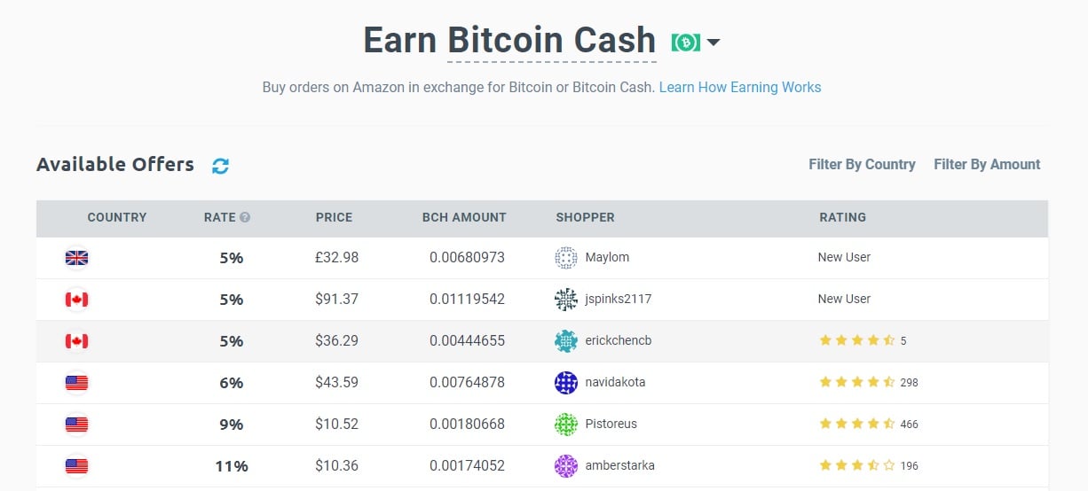 12 Platforms Allowing You to Trade Amazon, Ebay and Other Gift Cards With Cryptocurrencies