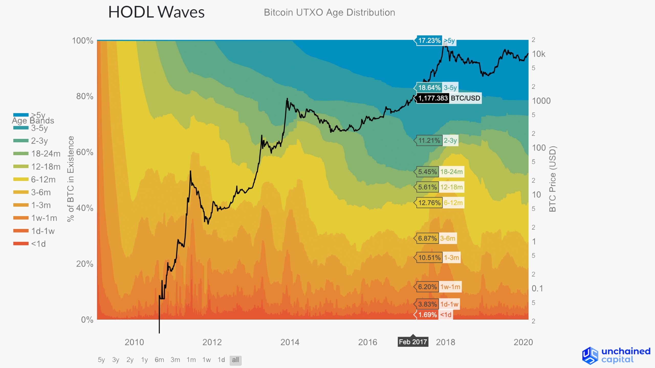 USD į BTC ᐈ Paversti $ JAV doleris in Bitcoinas