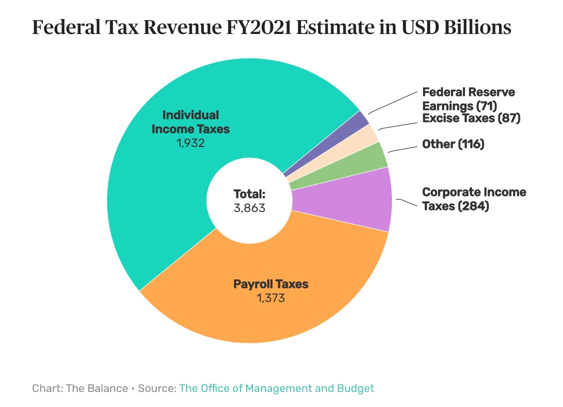 Money, debt and thin air