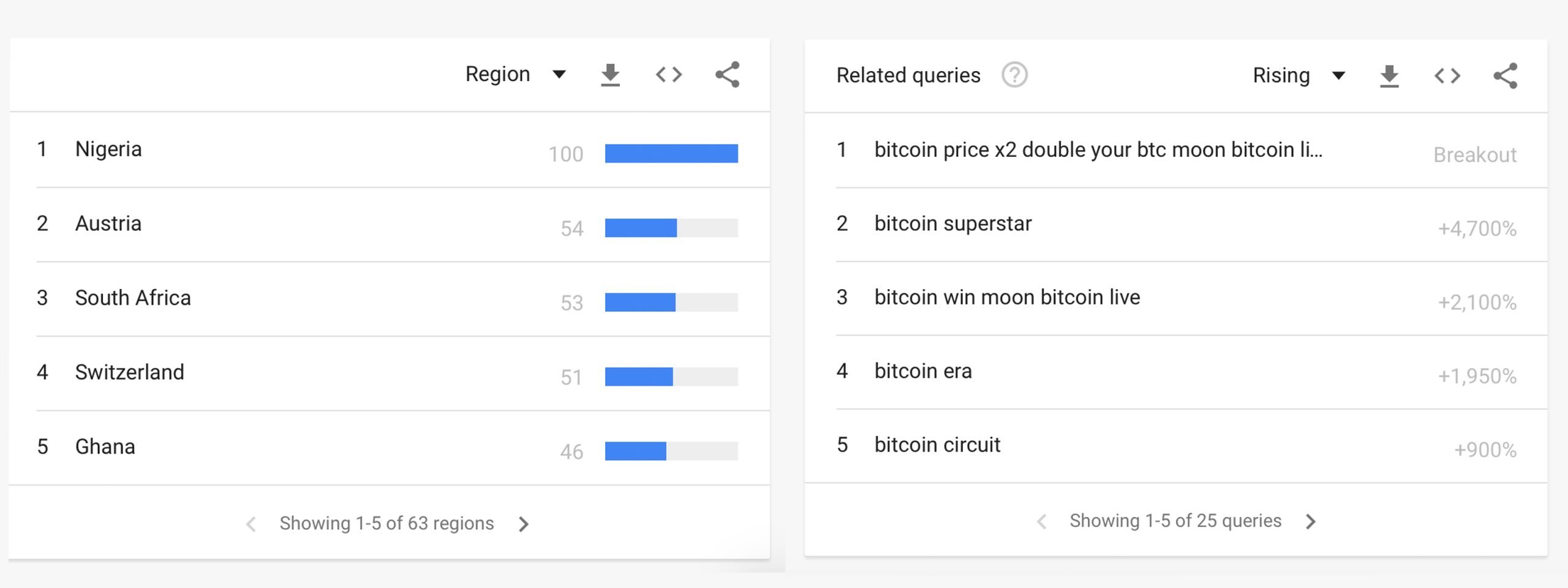 'What Bitcoin Did' - Scanning the Hottest Cryptocurrency Keywords and Google Searches