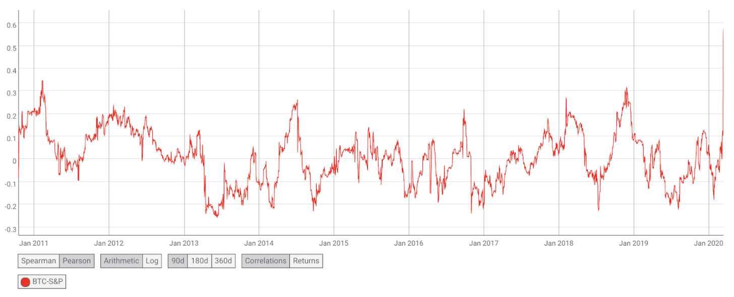 Onchain Data Suggests Bitcoin Sell-Off Fueled by New Investors Onchain Data Suggests Bitcoin Sell-Off Fueled by New Investors