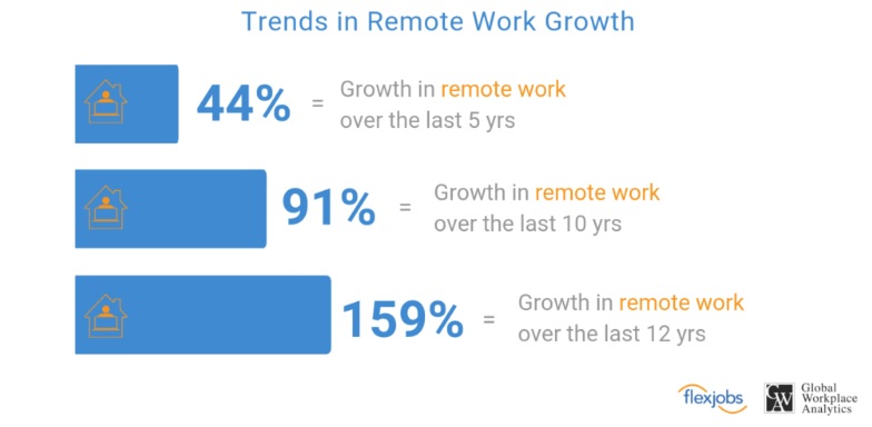 Remote Careers at Xapo - Work From Anywhere Jobs