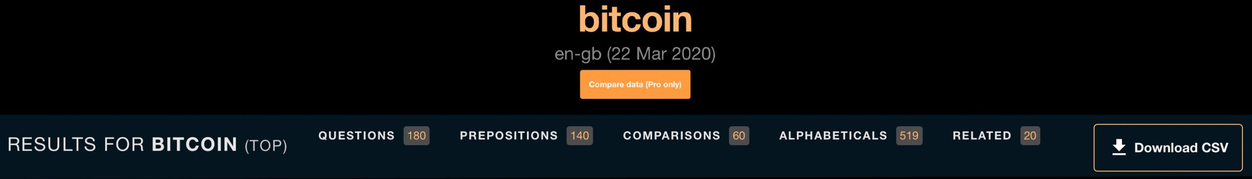 'What Bitcoin Did' - Scouring the Hottest Cryptocurrency Keywords and Online Searches 'What Bitcoin Did' - Scouring the Hottest Cryptocurrency Keywords and Online Searches