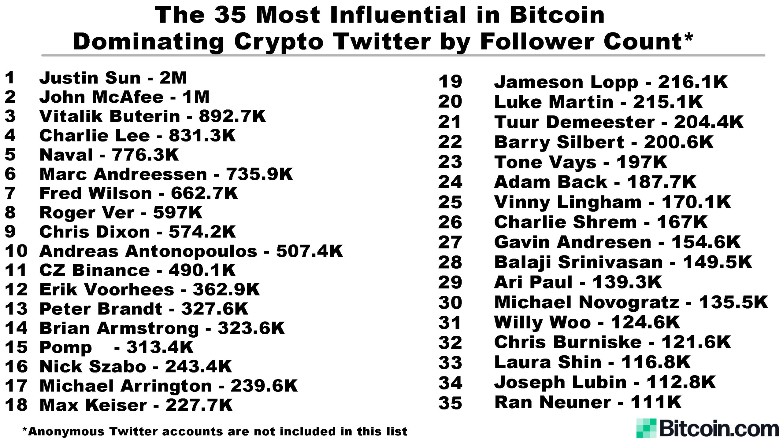 top bitcoin traders twitter