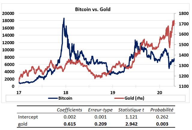 The Greatest Wealth Transfer: Economists Predict the Emergence of New Bitcoin Millionaires, BTC Capturing 3% of Gold Market The Greatest Wealth Transfer: Economists Predict the Emergence of New Bitcoin Millionaires, BTC Capturing 3% of Gold Market
