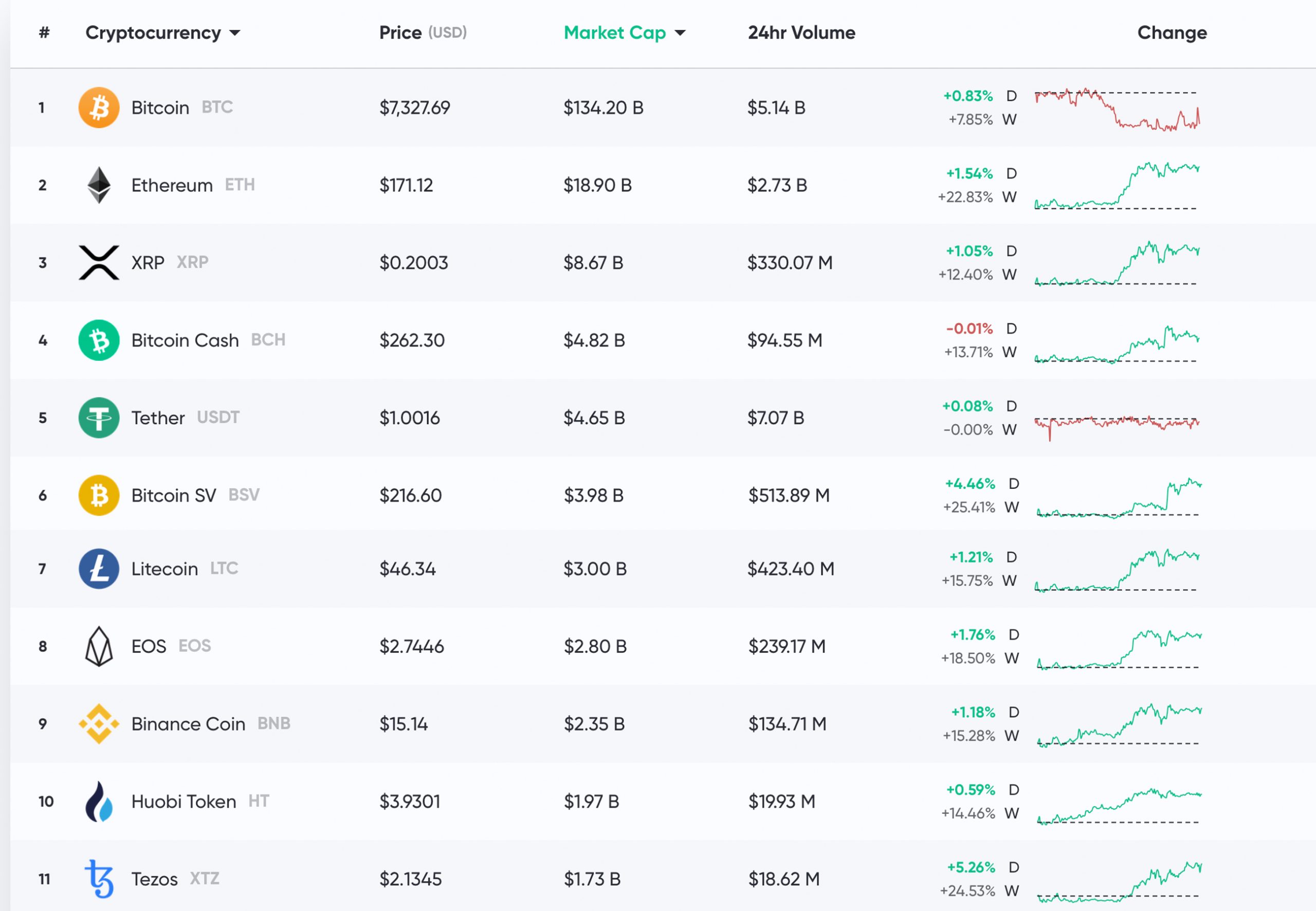 Q1 Crypto Trade Volume Jumps 61%, Bitcoin's Price Performance Trumps Equity and Gold Markets Q1 Crypto Trade Volume Jumps 61%, Bitcoin's Price Performance Trumps Equity and Gold Markets