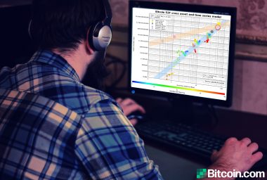 Blind Faith in S2F Models: Analysts Question Measuring Bitcoin's Price With Stock-to-Flow