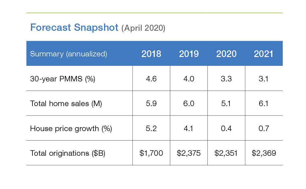 Looming US Real Estate Crisis - Freddie Mac Warns of Housing Market Uncertainty, Homebuilder sentiment Drops 58% Looming US Real Estate Crisis - Freddie Mac Warns of Housing Market Uncertainty, Homebuilder sentiment Drops 58%