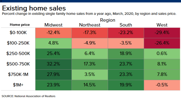 US Real Estate Market Shudders: Experts Predict 40% Lower Sales, March Contracts Dip by 21%