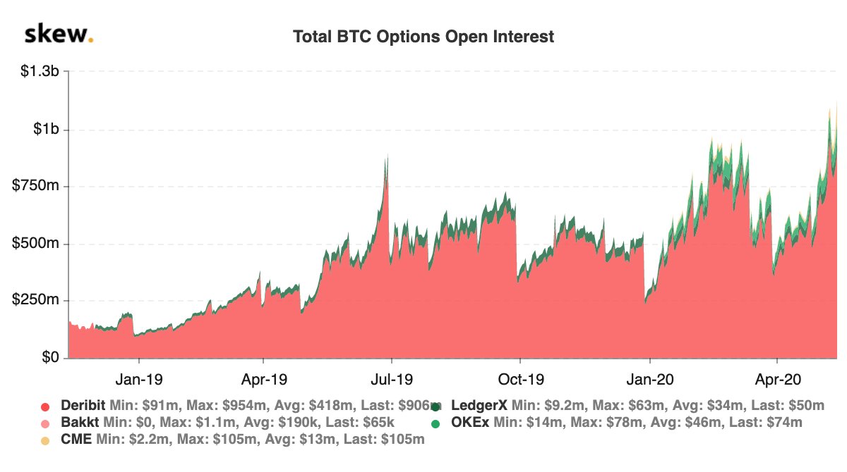 cme bitcoin open interest