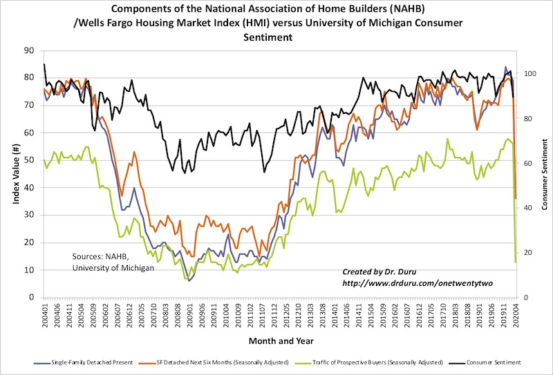 US Real Estate Market Shudders: Experts Predict 40% Lower Sales, March Contracts Dip by 21% US Real Estate Market Shudders: Experts Predict 40% Lower Sales, March Contracts Dip by 21%