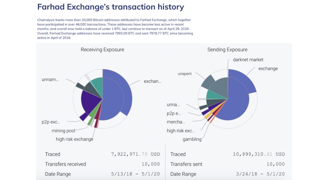 farhad exchange bitcoin