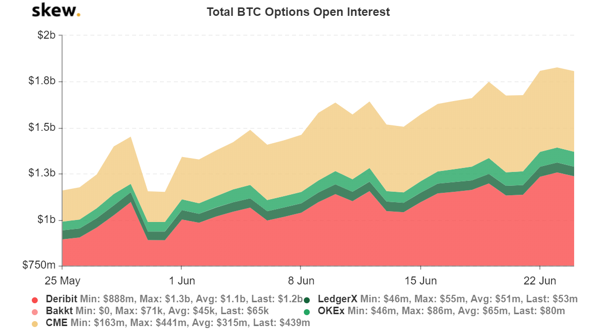 Over $1B in Bitcoin Options Set to Expire Today - Crypto Speculators Expect Massive Shakeup