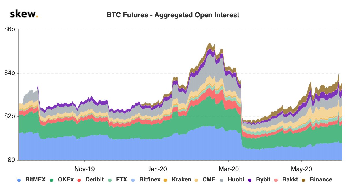 Data Shows Bitcoin Options Markets Are Maturing Much Faster Than Futures Data Shows Bitcoin Options Markets Are Maturing Much Faster Than Futures