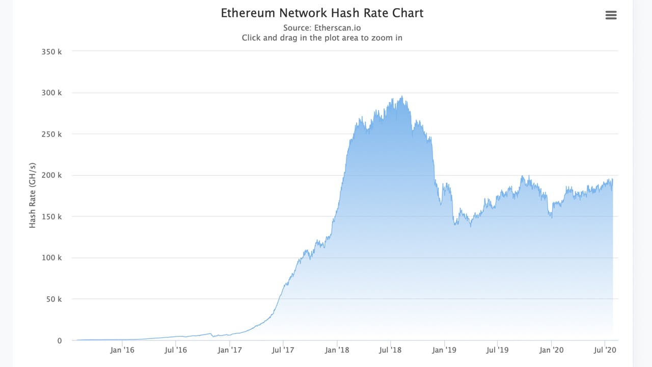Ethereum gpu prices when did bitcoin cash go live