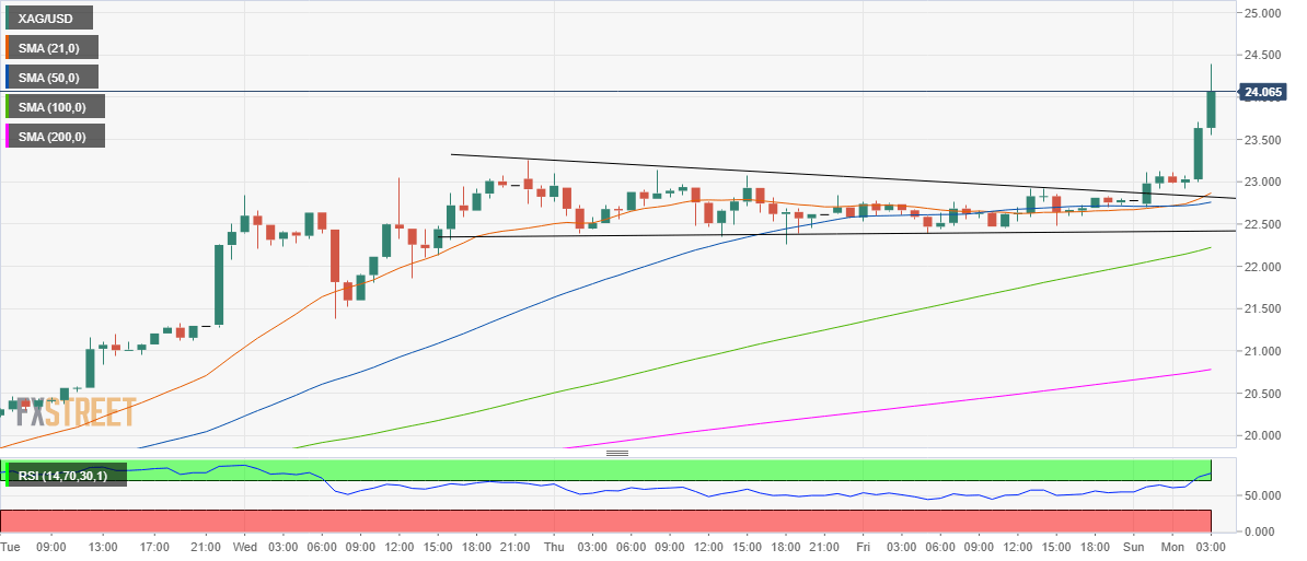 Market Update: Cryptocurrency and Gold Markets Fueled by Failing Global Economy Market Update: Cryptocurrency and Gold Markets Fueled by Failing Global Economy