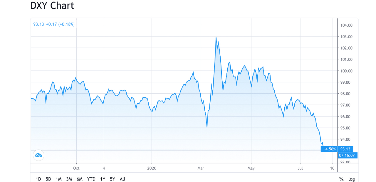 As Gold Touches New Highs Investors Face Storage Issues, Market Dilution, Threat of Seizures As Gold Touches New Highs Investors Face Storage Issues, Market Dilution, Threat of Seizures