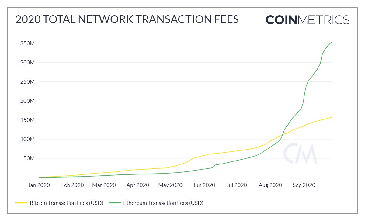 ethereum vs bitcoin transaction fee