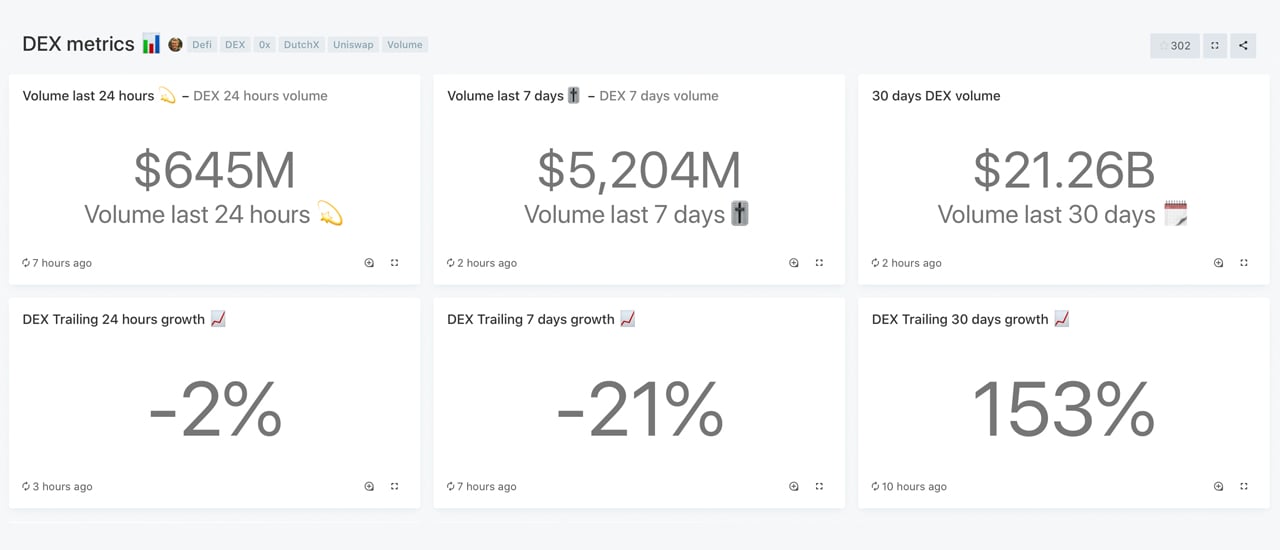 Defi Economy Rebounds: Total-Value Locked Jumps 28% Capturing Close to $9B