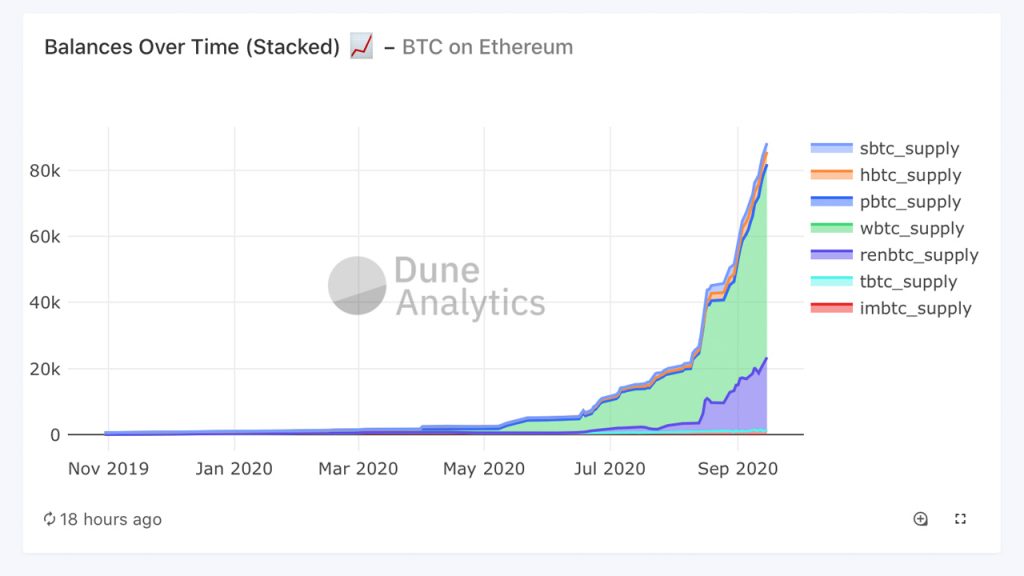 can sometimes the btc market lock up transactions