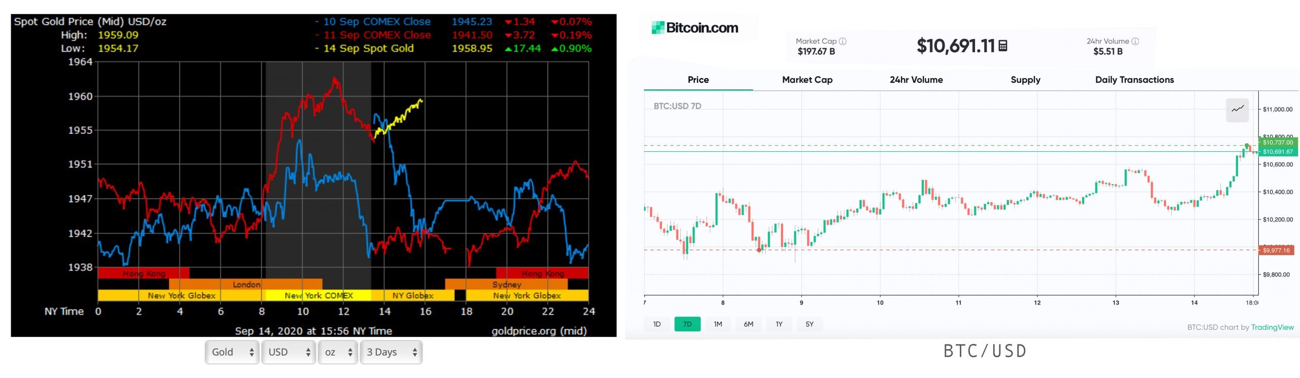 Bitcoin price ticker - „Chrome“ internetinė parduotuvė
