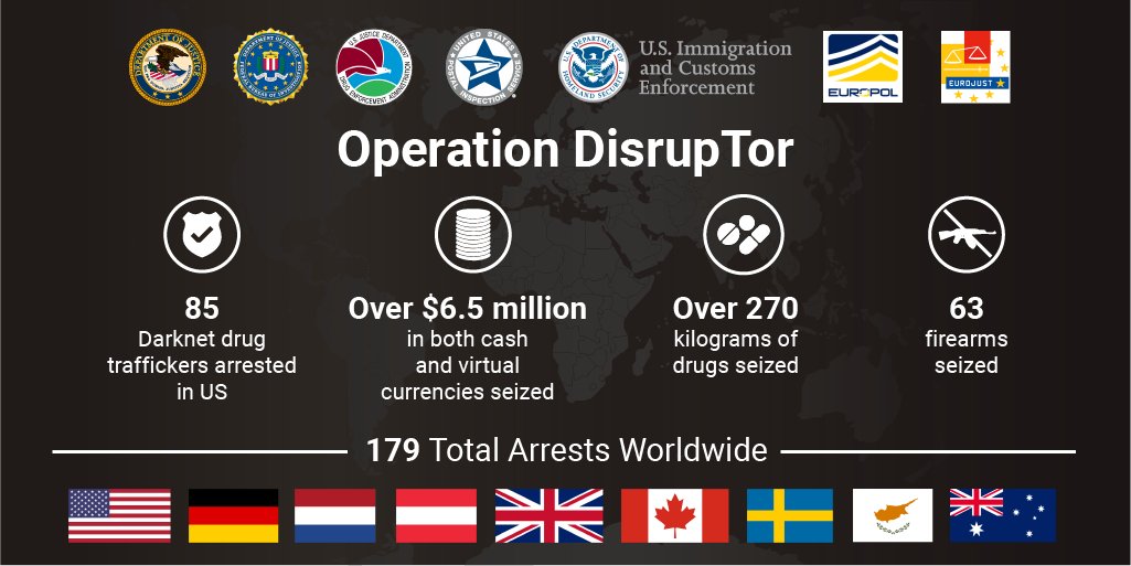 While Darknet Users Search for New Markets, Global Law Enforcement Reveals Mass Arrests