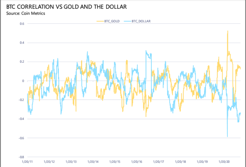 bitcoin infliacijos grafikas