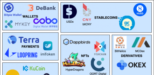 After Banning ICOs China's Defi Ecosystem Grows Exponential This Year