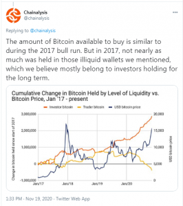 Analysts: Institutional Investor Interest Fueling BTC Rally, Miners' Liquidity Crunch Narrative Debunked 