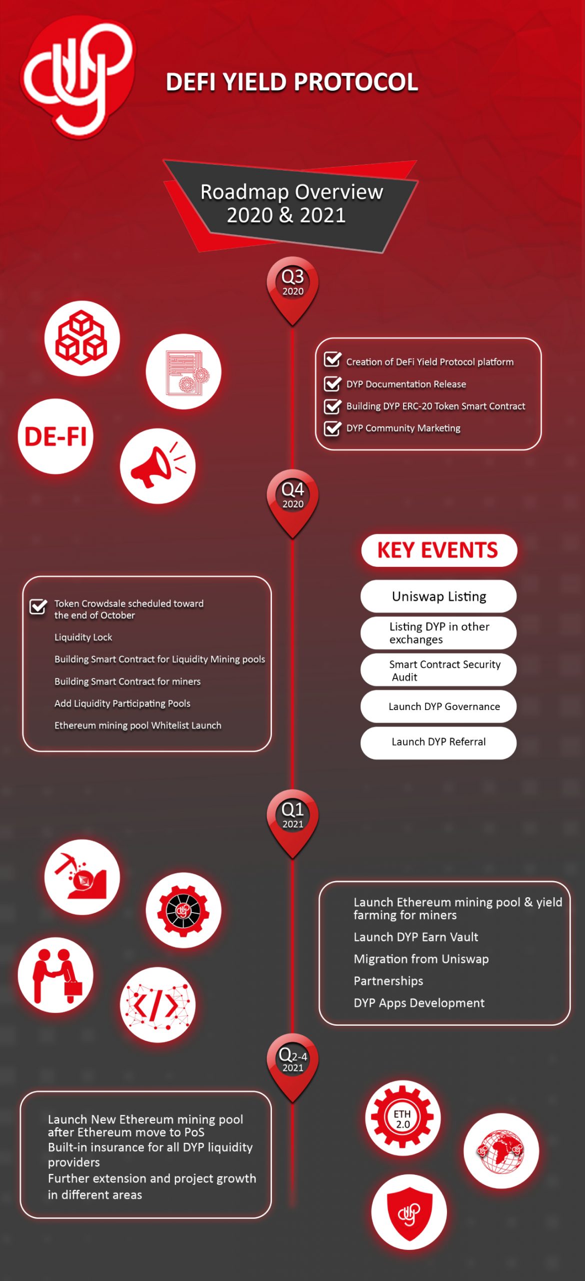 Defi Yield Protocol Is a Massive Boost for Yield Farmers and the Defi ...