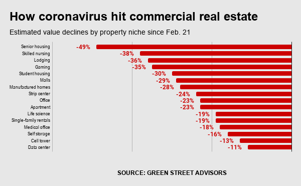 US Banks Face a Massive Commercial Real Estate Crisis Looming on the Horizon