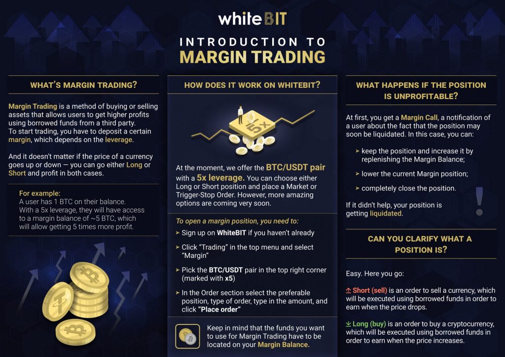 WhiteBIT Exchange Offers Margin Trading and Up to 30% APR on Smart Staking