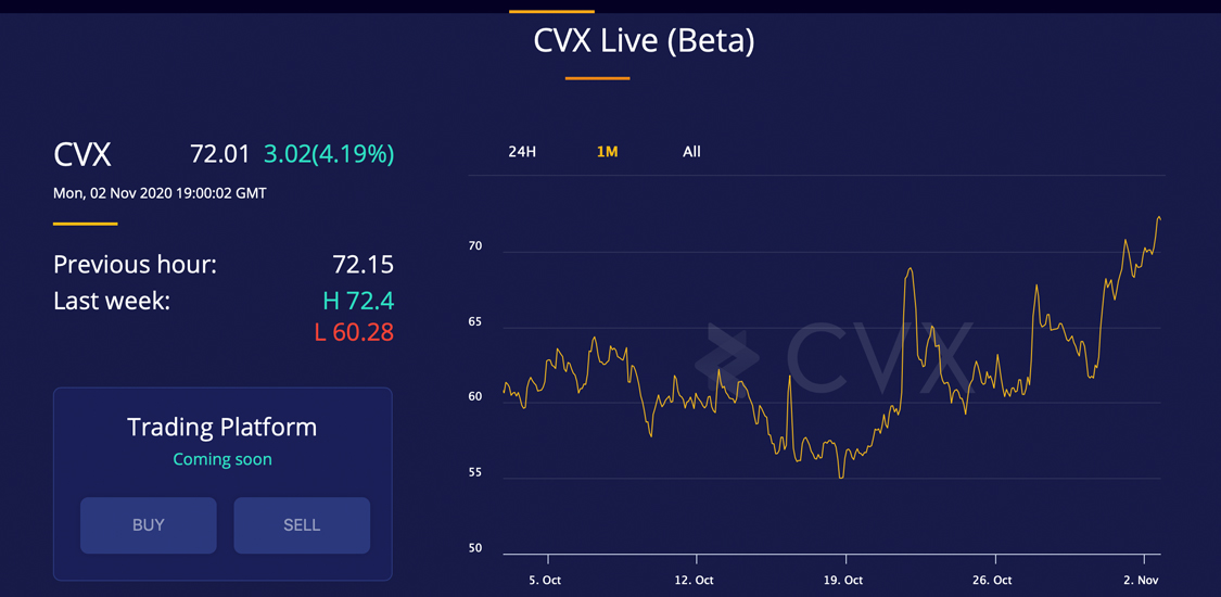 CVX Basis Measures Crypto Bazaar Abhorrence and Implied 