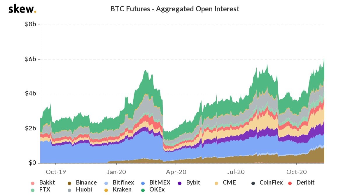 open interest bitcoin futures)
