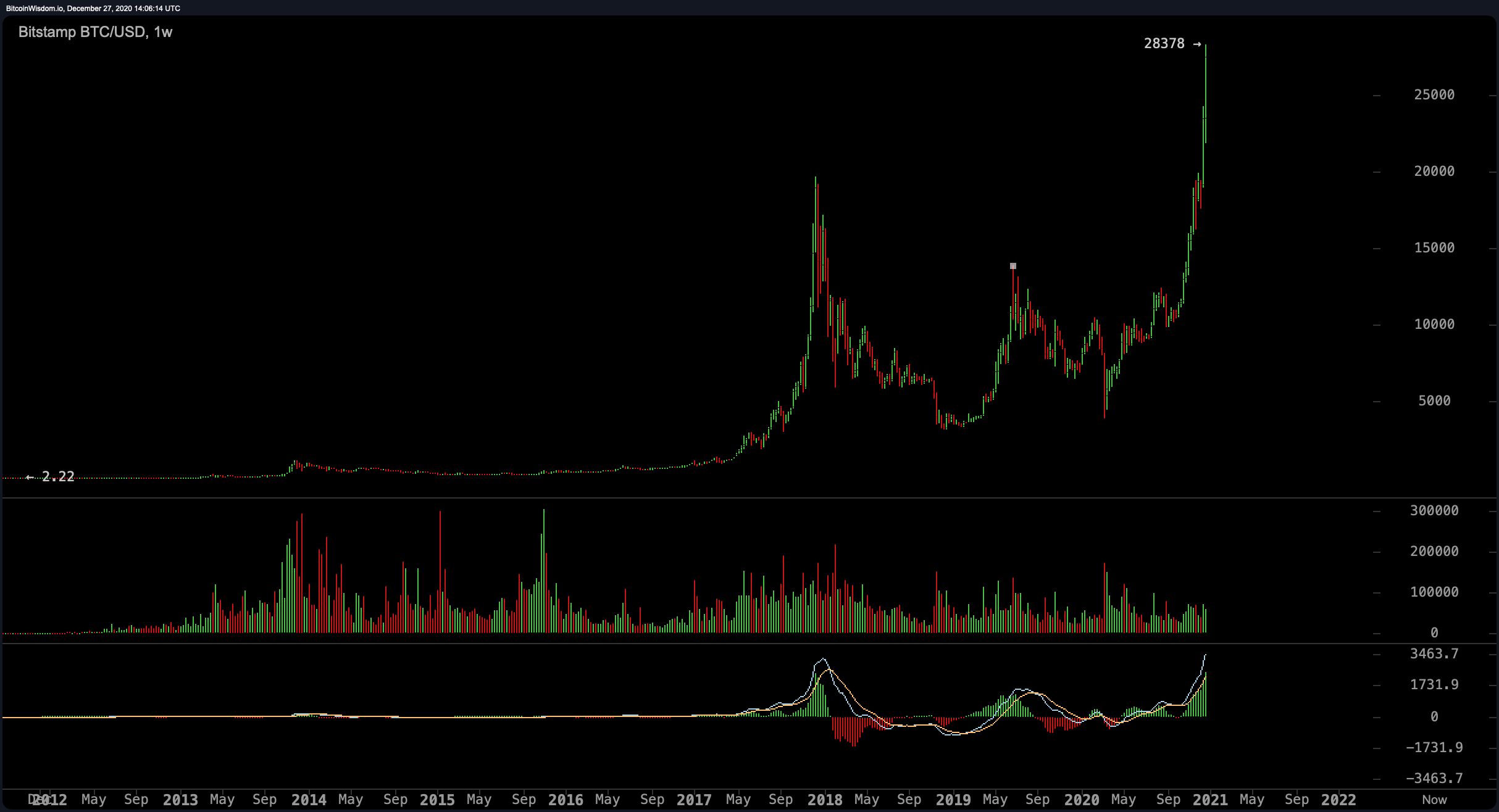 bitcoin price market cap usd)